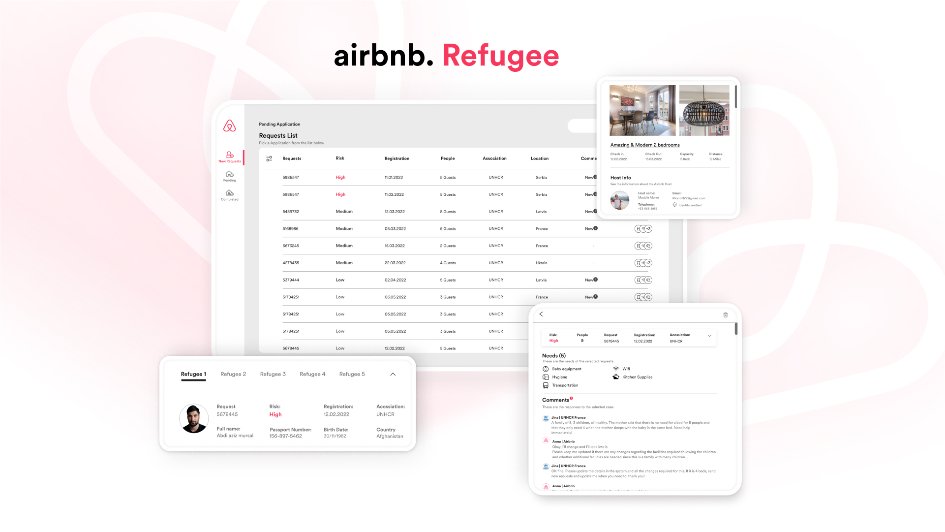 Airbnb Refugee – מערכת